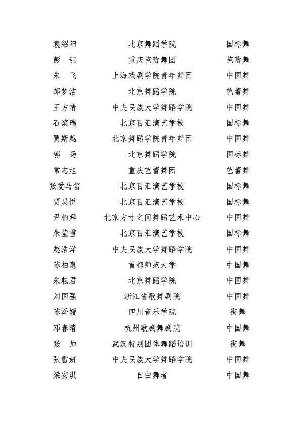 中国舞蹈界名人排行榜(中国十大舞蹈家排名)