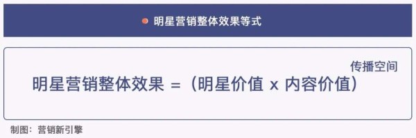 KOC大行其道，明星营销价值被低估多少？