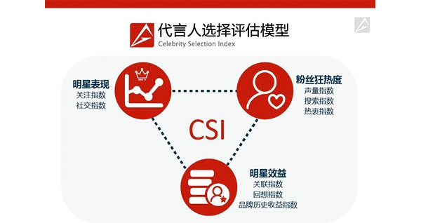 明星经纪公司