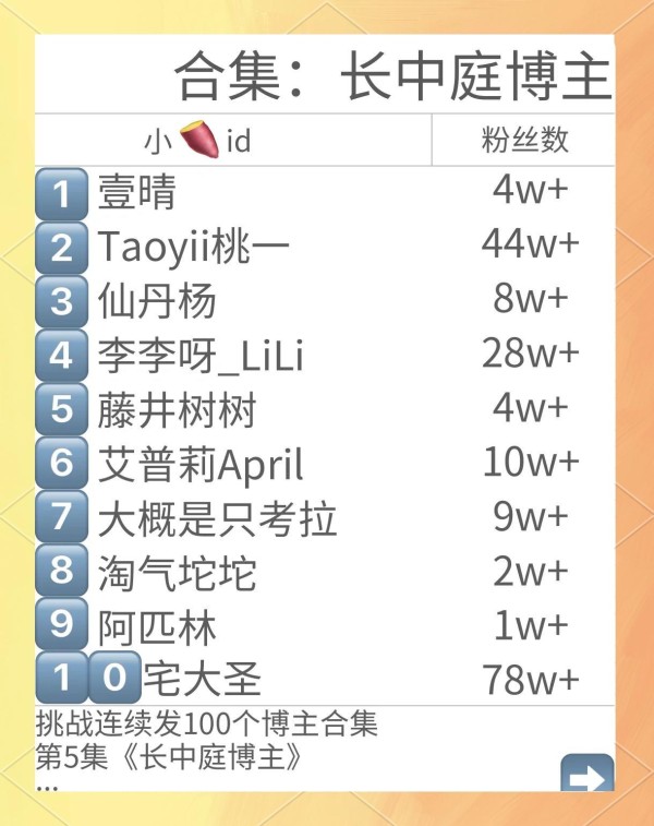 25位长中庭博主推荐，美妆发型全攻略