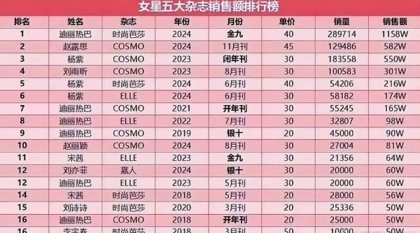 虞书欣丁禹兮为什么没有互动_丁禹兮买了套虞书欣杂志_丁禹兮和虞书欣要合作哪部剧