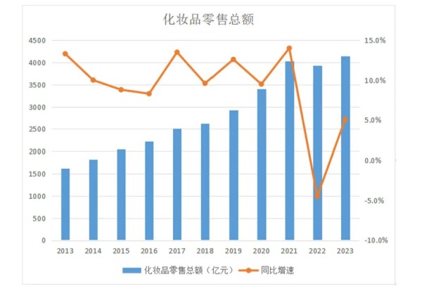 程十安停更、骆王宇“翻车”：美妆赛道为何凋零？
