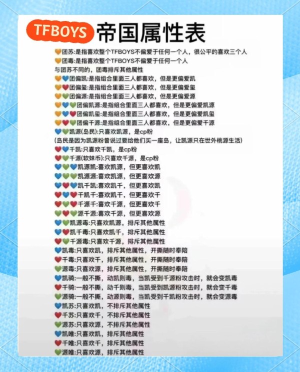 TFBOYS粉丝类型大揭秘