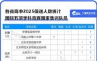 260人获北大清华保送资格！他们来自这些高中