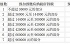 个税降了！延续至2027年12月31日！