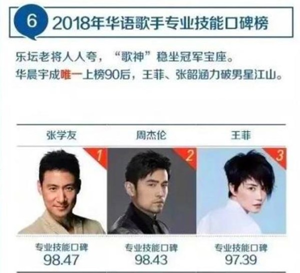 歌手专业技能口碑榜：林俊杰排名让人意外，女歌手只有两位进前十