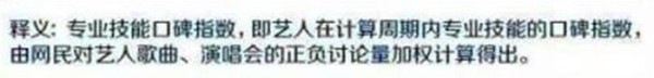 歌手专业技能口碑榜：林俊杰排名让人意外，女歌手只有两位进前十