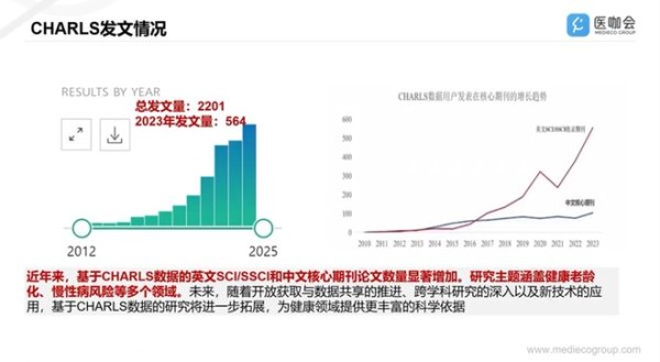 公开数据库挖掘：20分钟带你了解CHARLS数据库！