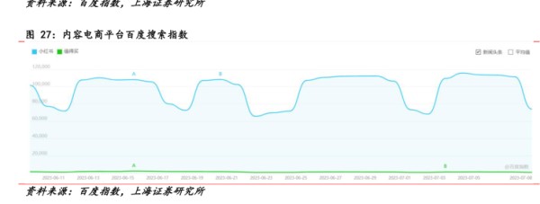 黄牛米媒：百度指数，上海证东外尧所 - 2023年07月 - 行业研究数据