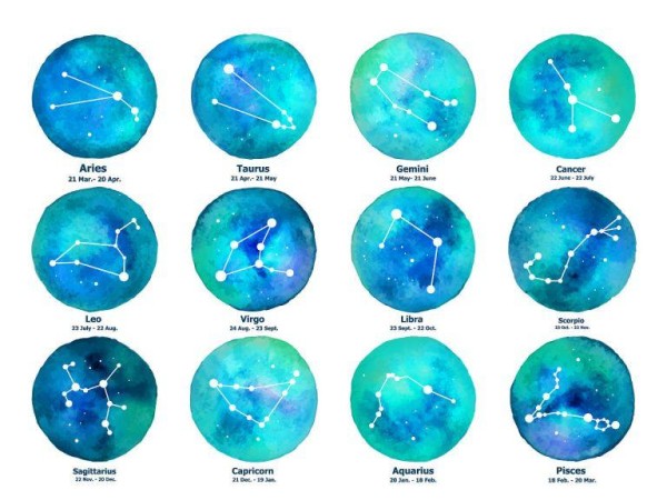 星座配对查询爱情，12星座，爱情配对 第3张