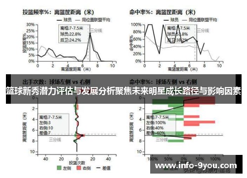 篮球新秀潜力评估与发展分析聚焦未来明星成长路径与影响因素