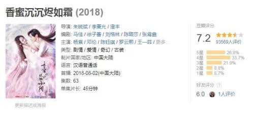 《香蜜沉沉烬如霜》豆瓣评分降至7.2. 来源：网络截图