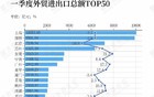 GDP唯一负增长！中原第一城，发生了什么？