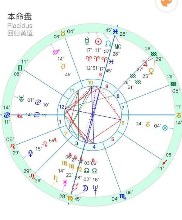 白羊座的厉害只是昙花一现？你错了，他们只是还未发挥突变的能力