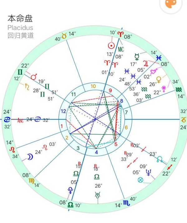 白羊座的厉害只是昙花一现？你错了，他们只是还未发挥突变的能力