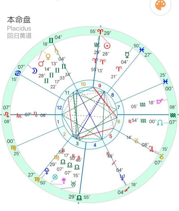 白羊座的厉害只是昙花一现？你错了，他们只是还未发挥突变的能力