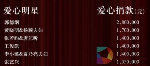 听说百度App和王俊凯做了一个公益活动,粉丝该怎么参与呢?