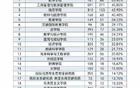 云南大学这一枪，打碎了高校就业率的皇帝新衣