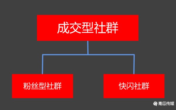 高复购粉丝社群运营攻略