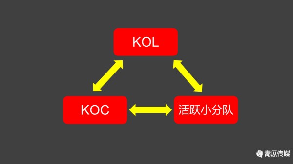 高复购粉丝社群运营攻略