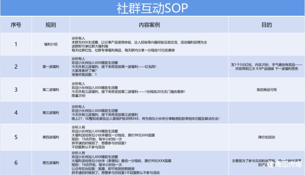 高复购粉丝社群运营攻略