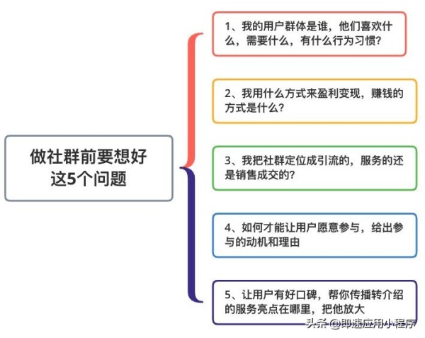 微信社群运营的6大技巧!干货必看