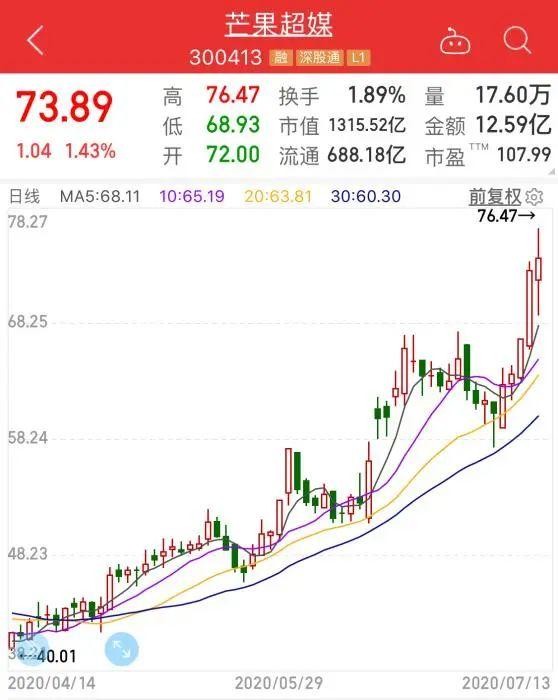 主副业开挂，“姐夫”成资本！起底浪姐们的商业版图