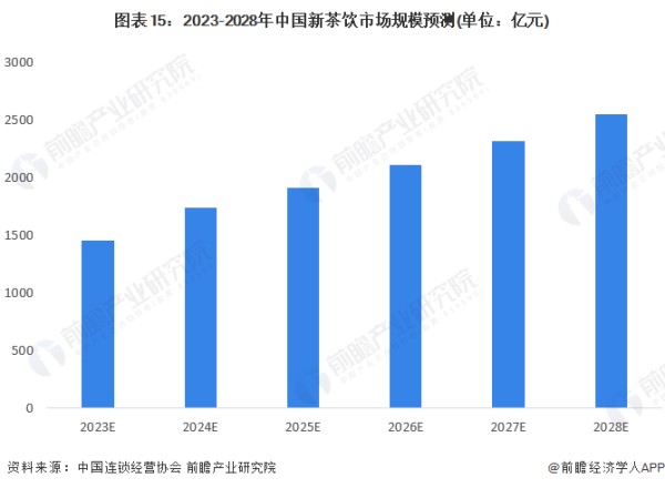 中国模特行业市场规模、发展趋势及竞争格局分析报告
