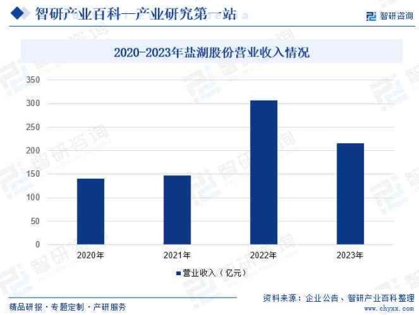 中国模特行业市场规模、发展趋势及竞争格局分析报告