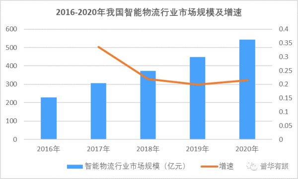 中国模特行业市场规模、发展趋势及竞争格局分析报告