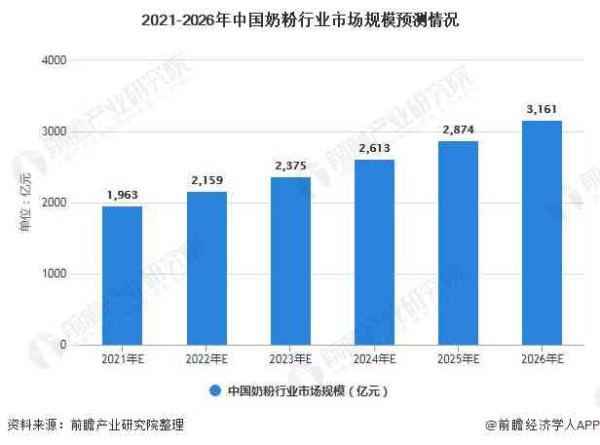 中国模特行业市场规模、发展趋势及竞争格局分析报告