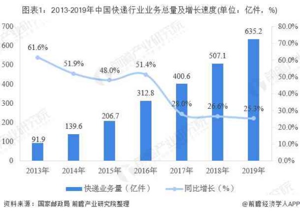 中国模特行业市场规模、发展趋势及竞争格局分析报告