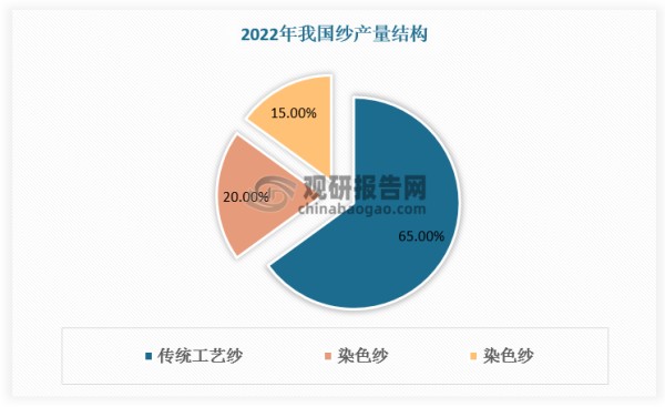 数据来源：观研天下数据中心整理