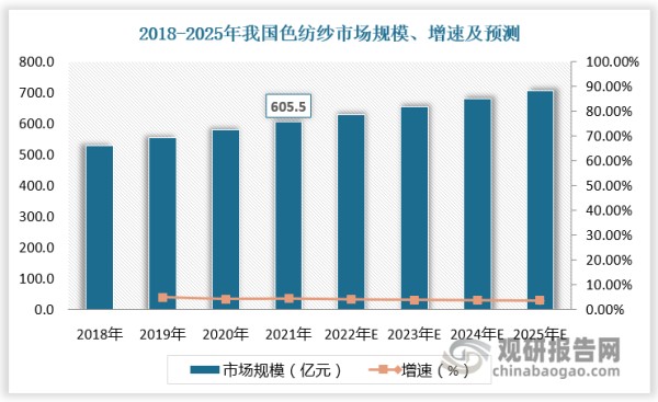 数据来源：观研天下数据中心整理