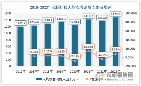 数据来源：观研天下数据中心整理
