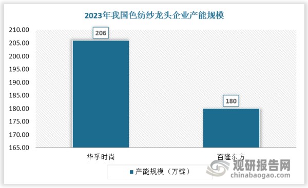 数据来源：观研天下数据中心整理