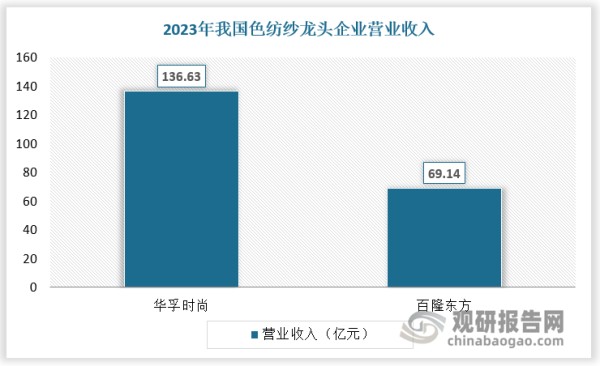 数据来源：观研天下数据中心整理（zlj）