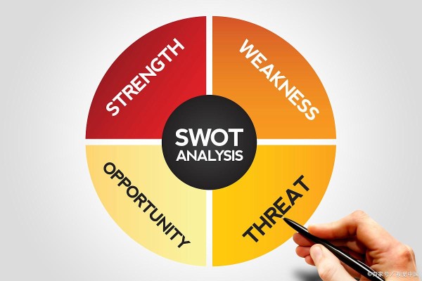 咖啡行业分析报告：咖啡店的SWOT分析表