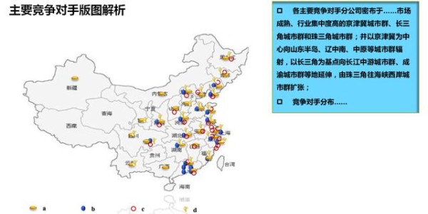 竞争对手分析（附详图）