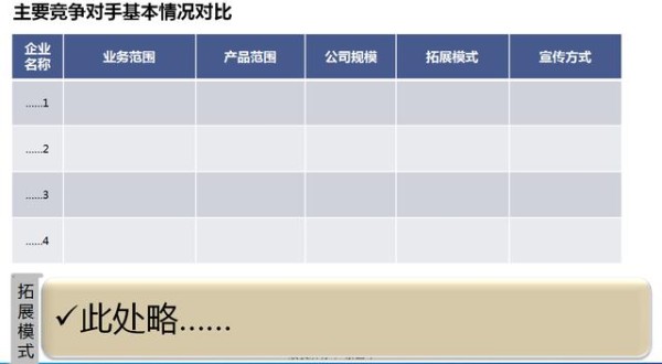 竞争对手分析（附详图）