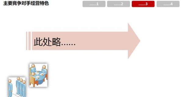 竞争对手分析（附详图）