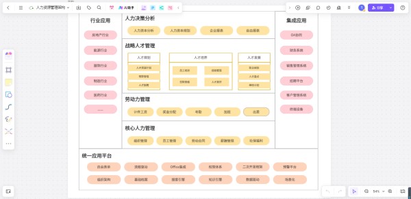 人力资源管理架构