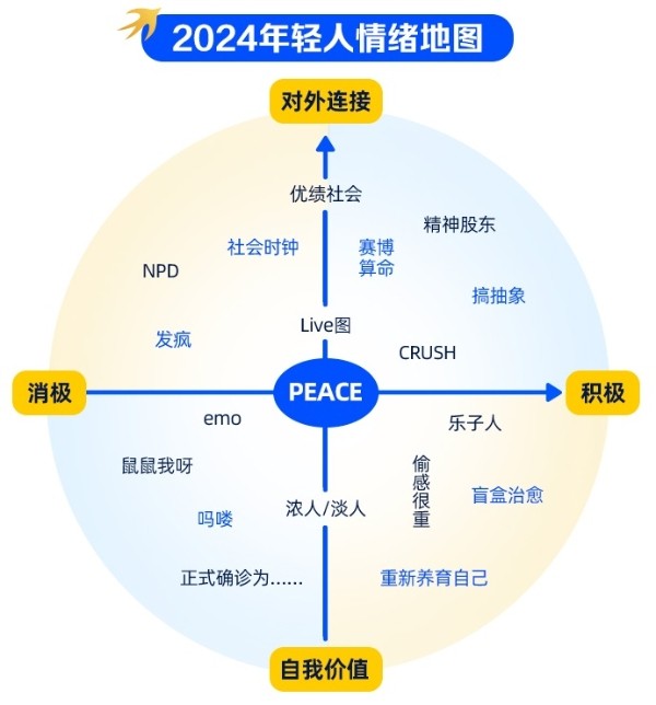与用户的情绪共谋,优酷综艺营销的攻守之道