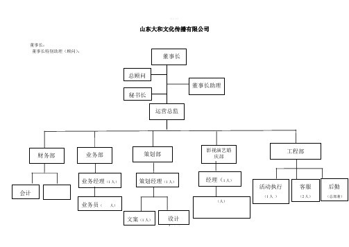 文化传播有限公司组织架构及职责概要