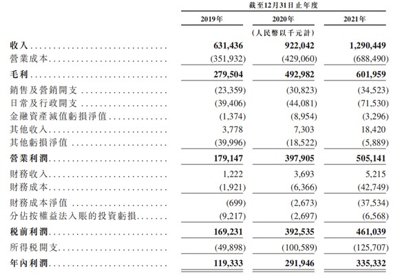 乐华娱乐营收