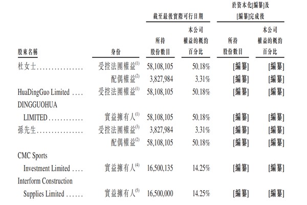 乐华娱乐股权结构