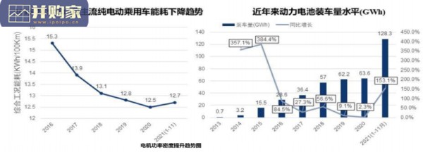 中国新能源汽车品牌KOL营销研究报告（92页）