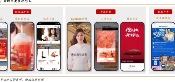 告的王要限规形式 - 2022年12月 - 行业研究数据