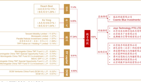 Reach Best - 2022年12月 - 行业研究数据