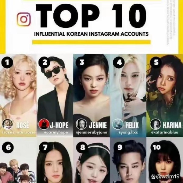 韩国Ins最具影响力TOP10：明星社交势力的较量